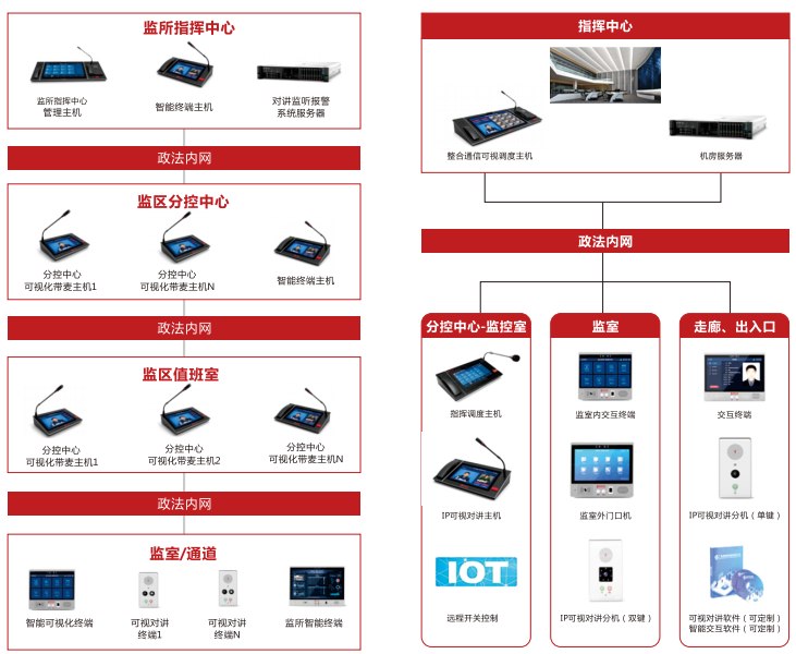 智慧牢狱深化刷新-科技赋能,重塑牢狱未来